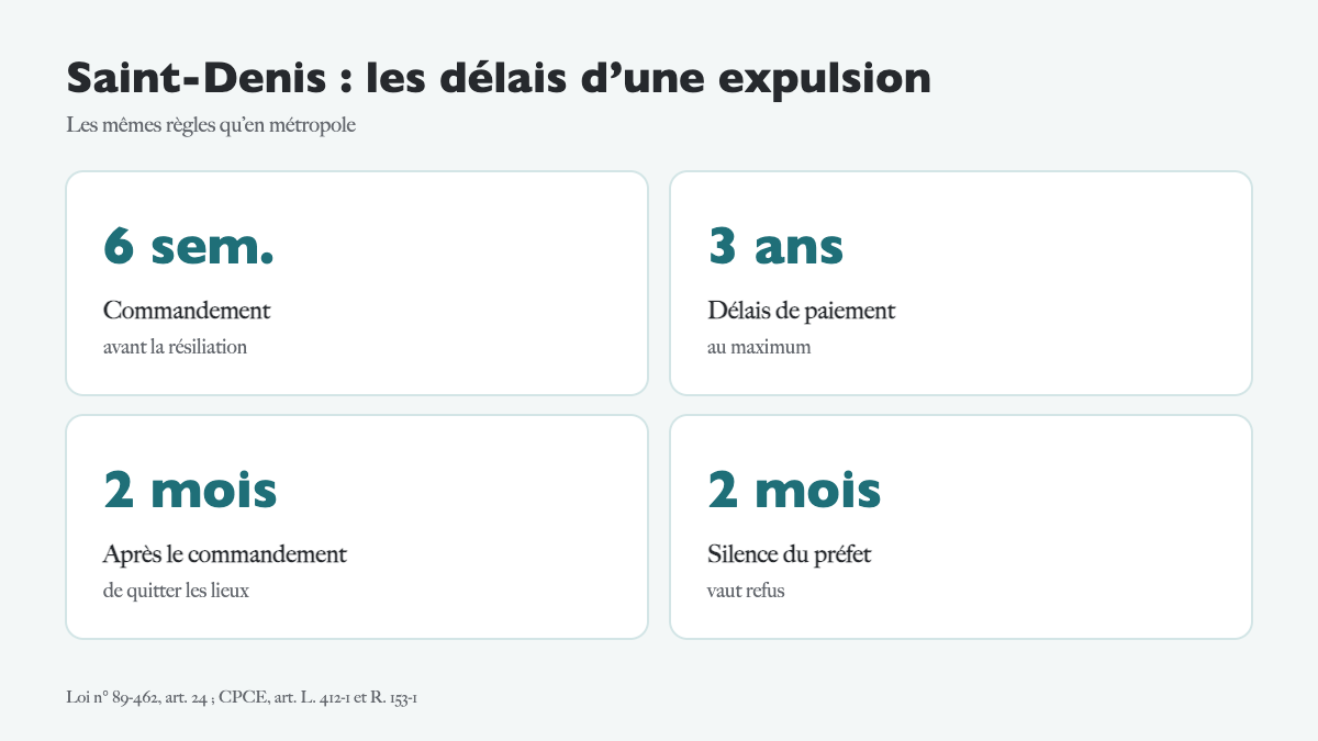 Un appartement loué à Saint-Denis de La Réunion, un propriétaire à Paris : gérer un impayé à 9 000 kilomètres